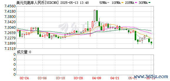 K图 USDCNH_0]