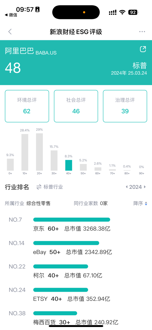 配资盘股票配资网 ESG观察|食品安全问题频被点名，盒马鲜生如何渡过转型关键期？